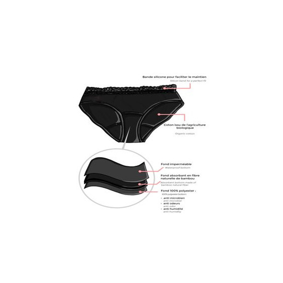 LIBERTY CULOTTE MENSTRUELLE...